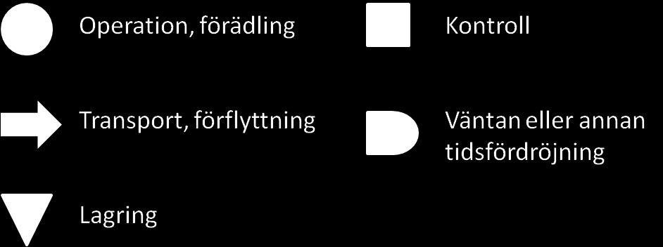 Teoretisk bakgrund Ett ytterligare principiellt övervägande vad gäller placering av artiklar i lager avser vilka artiklar som lämpligast placeras fysiskt nära varandra.