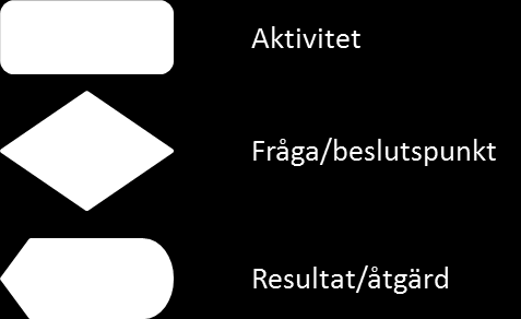 Teoretisk bakgrund Figur 4: Utseende på en ABC-analys som följer 80/20-regeln (modifierad från Lumsden, 2006, s. 448).