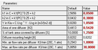 Tabell 20: Parametrar för diffusorer simulering av grovblåsig luftning. Parametrarna rekommenderas av BioWin för simulering av grovblåsning (C Bye 2015, pers. komm., 4 mars).