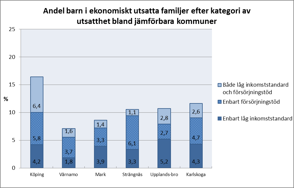 Familjens sammansättning har stor inverkan på familjens ekonomiska situation.