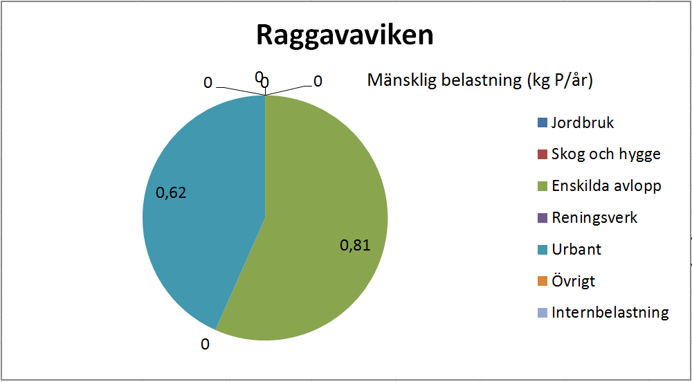 Källor