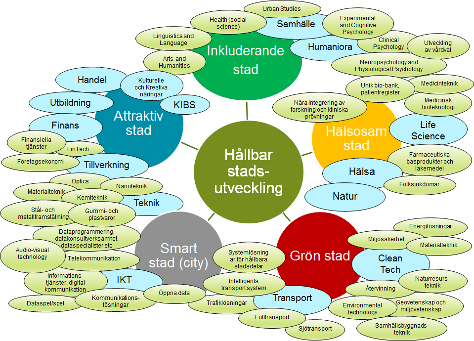 Vilka styrkeområden har