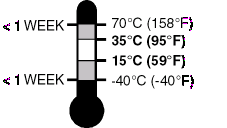 Inledning 1 Inledning Symbol!USA Förklaring Endast för USA. Atmosfärisk tryckbegränsning. Relativ luftfuktighet 5 % till 95 %.