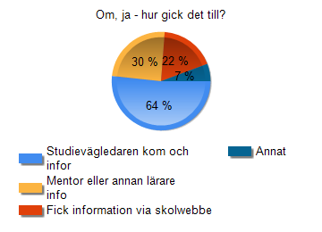 Fråga 10 Om, ja - hur gick det till? Öppna svar-annat (19) Elevkåren jag själv förberedde mig noggrant och läsre på.