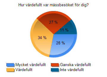 jag använde den inte fick ingen Orkade inte titta Jag förstod inte hur kartan skulle tydas. Jag fick ingen. använde inte fick inget sånt Jag använde den inte. Jag fick ingen Pocketguide?