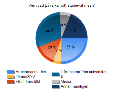 Öppna svar-annat, nämligen (138) Mina intressen intressen mina drömmar mina egna intressen. Om utbildningen intresserar mig. Intresset Det jag tycker är kul och brinner för Mig själv Ja!