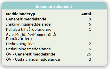 Individuell Planering MEDDIX SVP Bättre