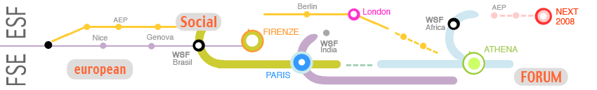 The World Social Forum is an open meeting place for reflective thinking, democratic debate of ideas, formulation of proposals, free exchange of experiences and interlinking for effective action, by