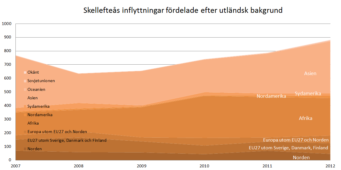 Ökad må