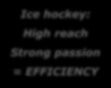 Ice hockey: High reach Strong passion