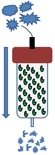 Figur 4. Gel-matrisen i kromatografi-kolonnen som användes.