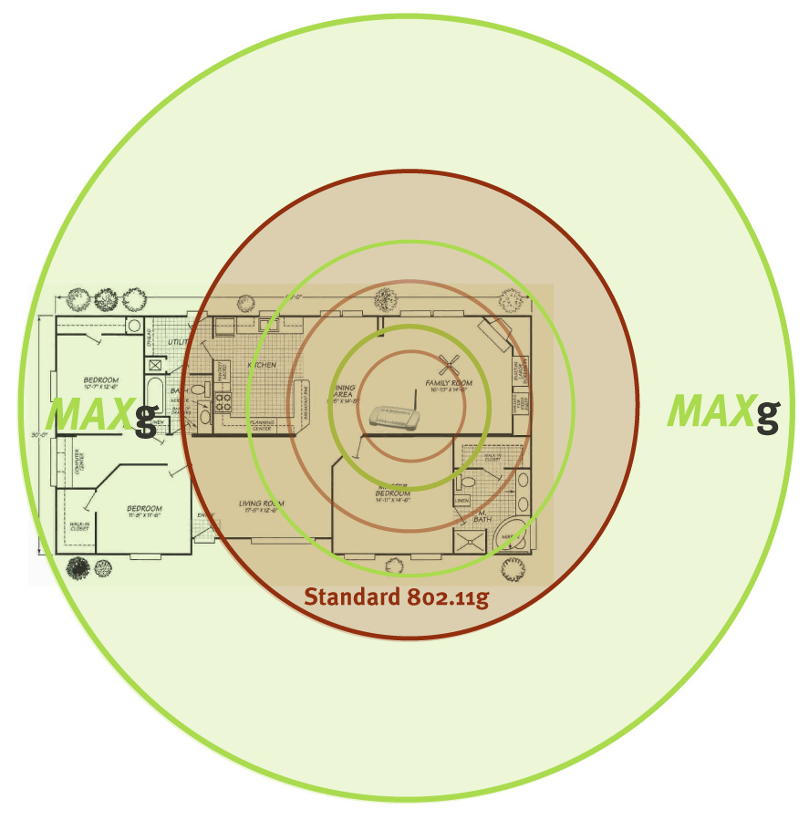 Wireless MAXg-teknik MAXimerar räckvidd, prestanda, säkerhet och enkelhet för 802.