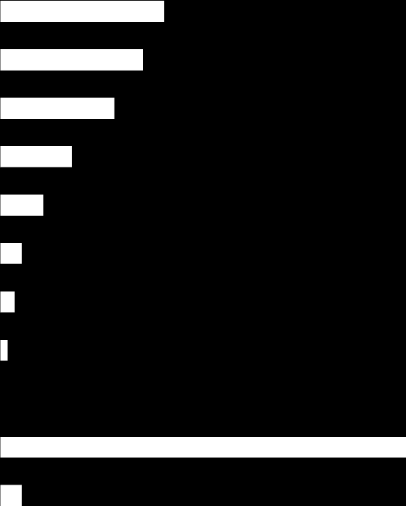 Nästan 1 av 4 som fått läkemedel utbytt anger att de inte känner igen namnen på läkemedlen Fråga: Har bytet av receptbelagda läkemedel lett till något av följande?