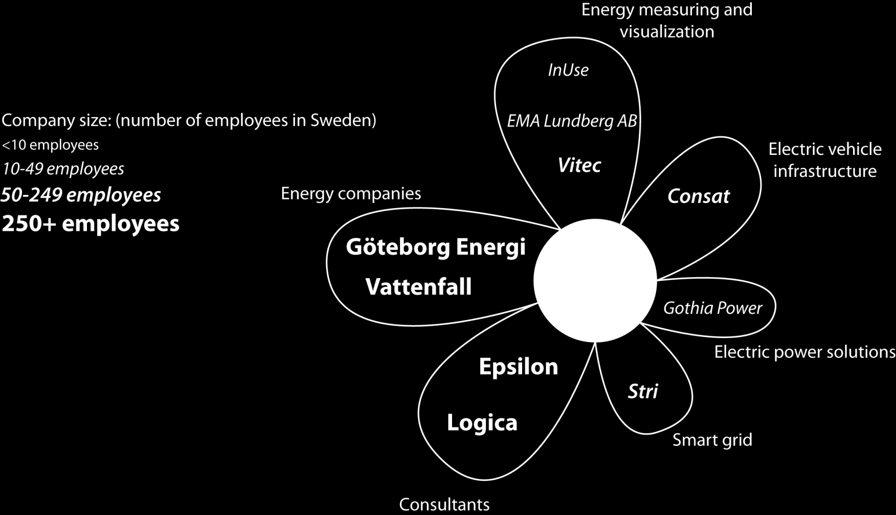 Kartläggning: