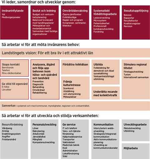 Mål: Övergripande mål är förbättring. Mål preciseras i respektive verksamhet. Trend: Stabilt avseende nöjdhet och rekommendera vän. Tydligt positivt avseende stolthet.