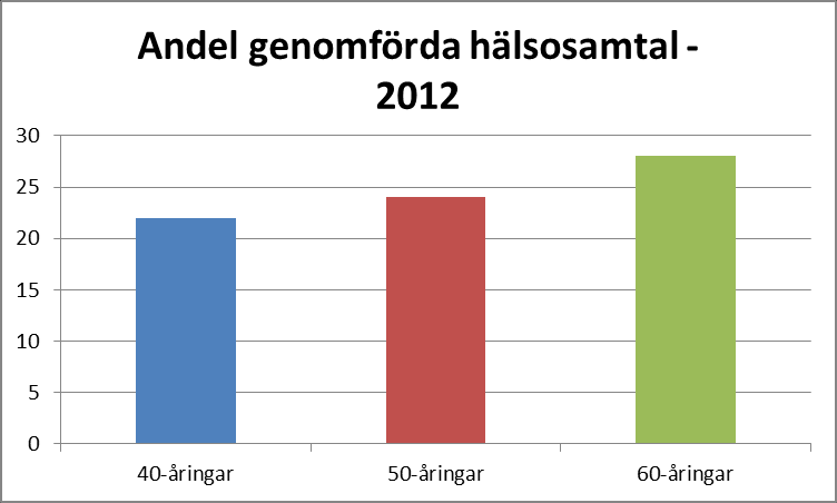 Mål: Högre genomsnittliga resultat för publika indikatorer jämfört med föregående siffror. Trend: Positiv eller stabil.