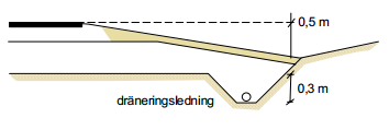 omgivande områden då markens undergrund blir tät, då detta minskar dess infiltrationskapacitet. Med dräneringsledningar i diket kan markens vatteninnehåll minska.
