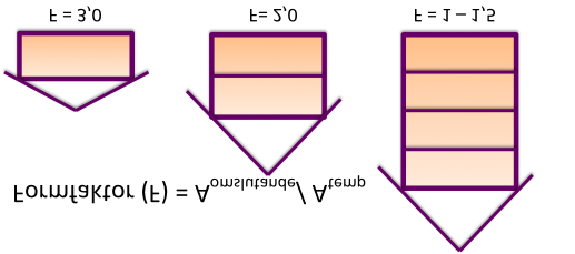 (F) = Aomslutande /