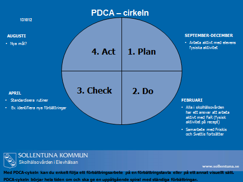 Arbetsgång med konkreta mål Varje mål identifieras och kartläggs enligt Plan-Do-Check-Act cirkel. Detaljplan utformas på höstens planeringsdag.