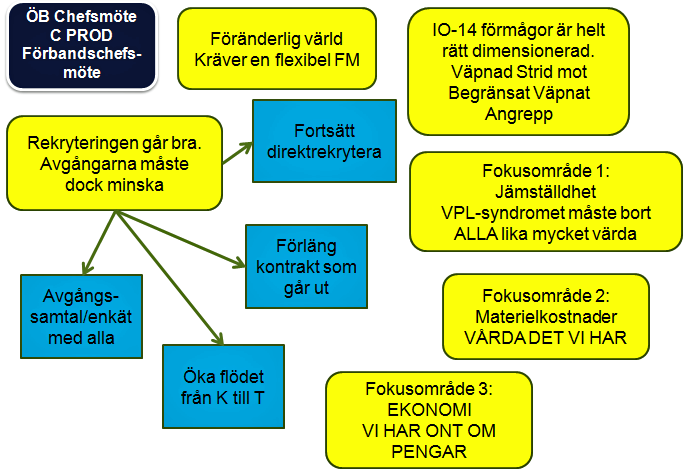 Förtroendet mellan HKV och flottiljerna sades vara lågt för närvarande och det saknas helhetsperspektiv. Bl a nämndes att det finns alltför många aktörer som beslutar.