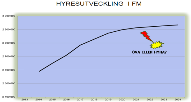 allvar. Övningar på Östersjön yta och i luftrummet ovanför skapar ny normalbild, vilket innebär att vi måste se över planer, ha beredskapsövningar och i övrigt anpassa produktionen.