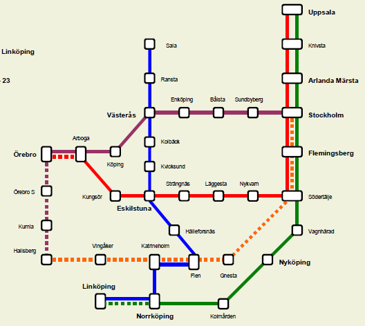 Vid sidan av stomtrafiken med regionaltåg finns behov av ett nät med regionala snabbtåg, som gör uppehåll bara vid de största stationerna.