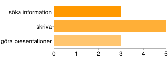 ca 1-2 timmar i veckan 1-5 kanske Svårt att som speciallärare uppskatta det. De används i stort sett varje lektion. 13. Vilka av dessa använder dina elever?