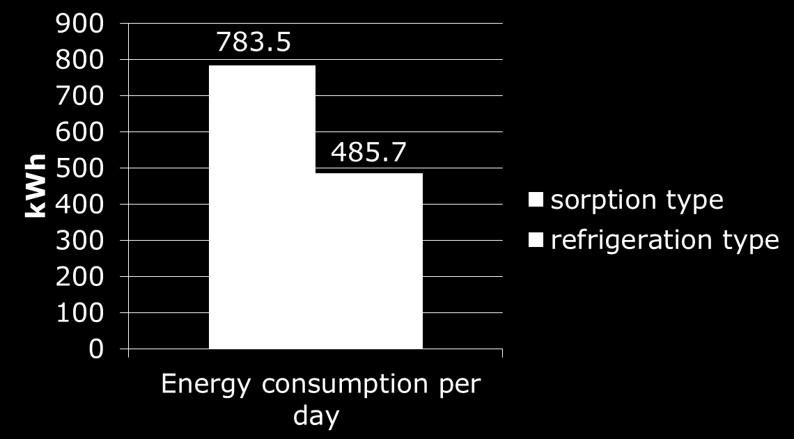 Det ska betonas att jämförelsen ännu inte är fullständig då det är svårt att få med alla parametrar vid första försöket. Vidare finns bara jämförbara data för en begränsad tidsperiod.