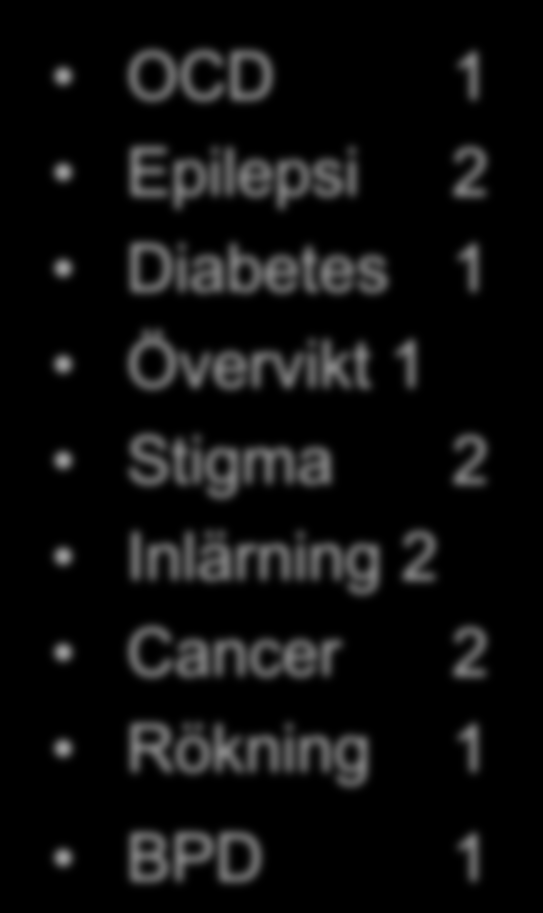 Behandlingsområden Depression 2 Stress 3 Psykos 2 Ångest 1 Smärta 3 Burnout 1 Trichot.