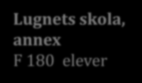 annex F 180 elever Mediagymnasiet 600 elever Nacka Strand Rytmus 500 elever, Sickla Fryshuset Gymnasium 1000 elever Totalt ca 3-4000 elever i kurser varje vecka.