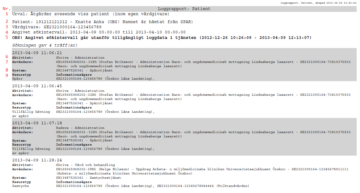 2.5.2.1.1 Exempel på loggrapport - Patient Vy 41: Loggrapport: Patient Nummer Fält Beskrivning 1 Urval Typen av loggrapport som har körts. 2 Patient Patienten som rapporten baseras på.