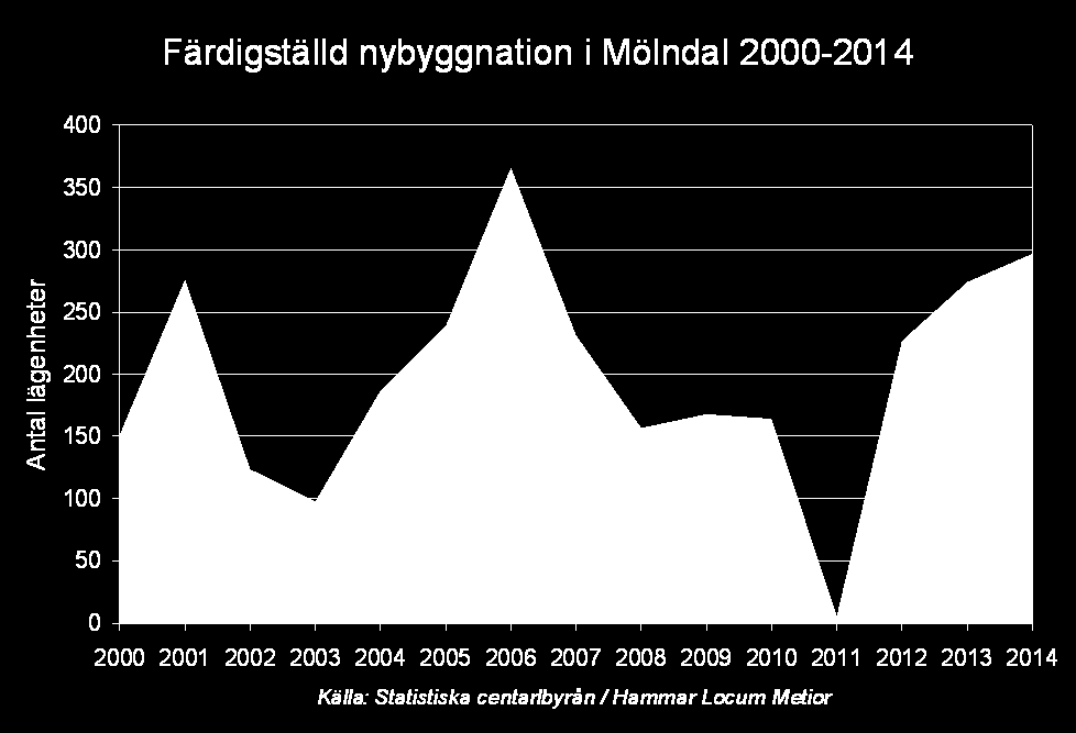 2015-10-01 10 2.6 Näringsliv Mölndal har ett bra geografiskt läge i en storstadsregion med ambitioner.