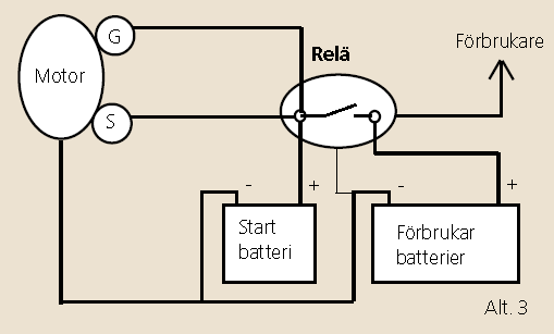 + Säkerställer full laddning på bägge bankarna - Risk