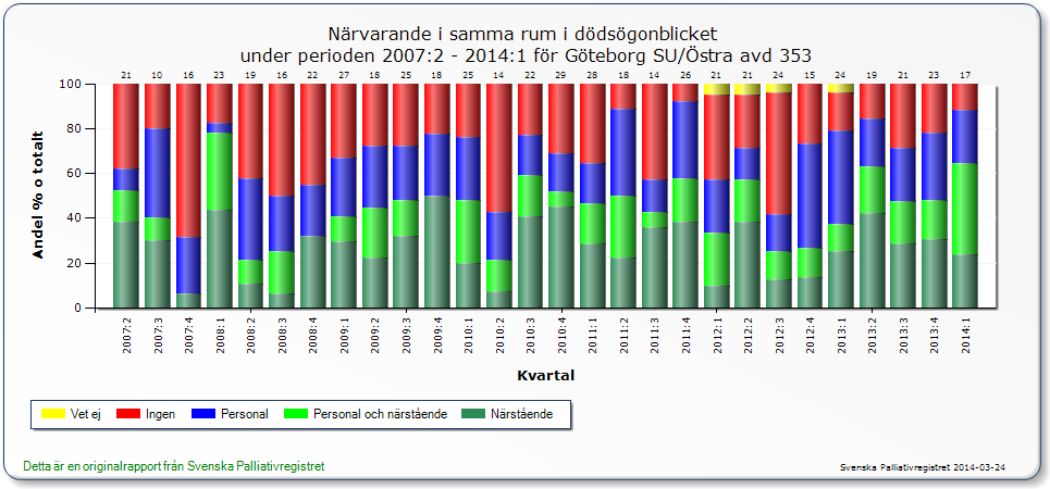 Ensamma i dödsögonblicket Vikten av att hålla i resultaten, ständig