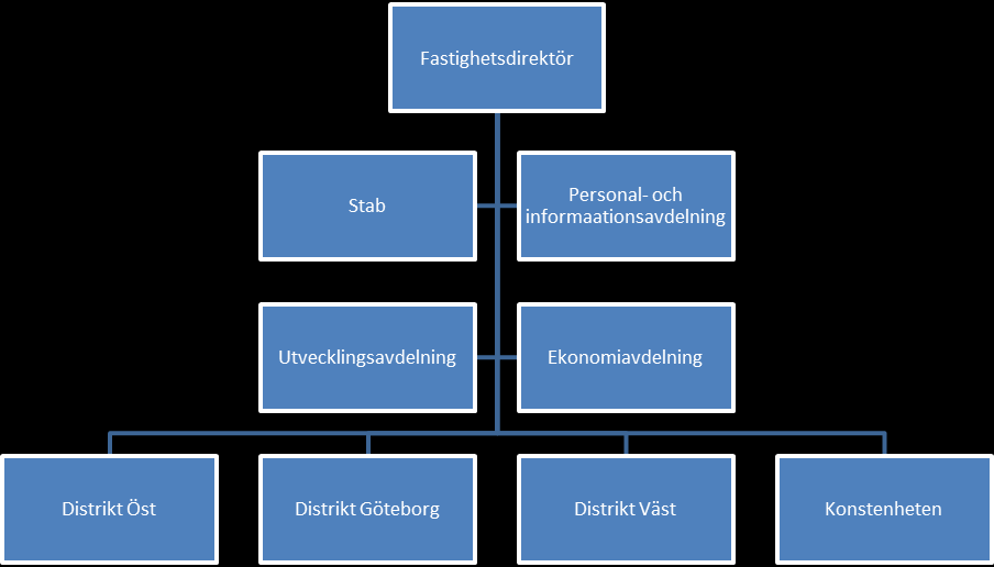 byggnationen ska genomföras kan Västfastigheter även vara med och ta fram bygghandlingar och kostnads kalkyler.