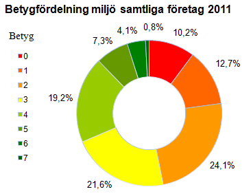 Inledning En stor del av Folksams kapital är placerat i aktier. Folksam är en av de större institutionella ägarna i svenska börsbolag.