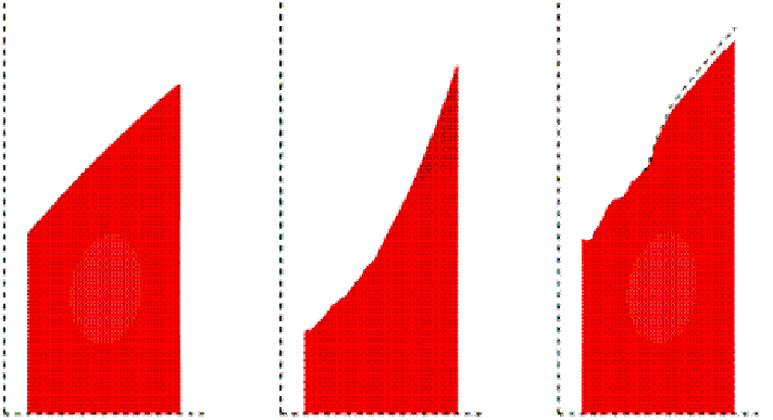 Ekonomi och energi globalt Population GDP Energy demand billion trillion 2005S MBDOE 10 9 8 7 Average Growth/Year 2005 2030 0,9% 100 75 Average Growth/Year 2005 2030