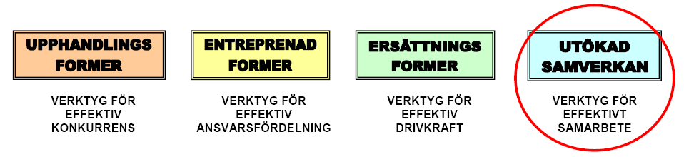 Utökad samverkan- Ett