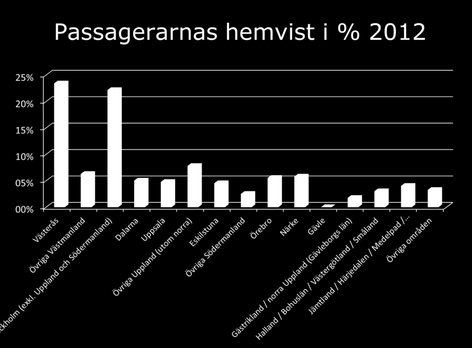 LFV Dokumenttyp Datum Ver.rev Dokumentnummer Sida LFV Aviation Consulting AB 2013-09-24 03.