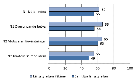 Brukarundersökning 2013 Prövning av