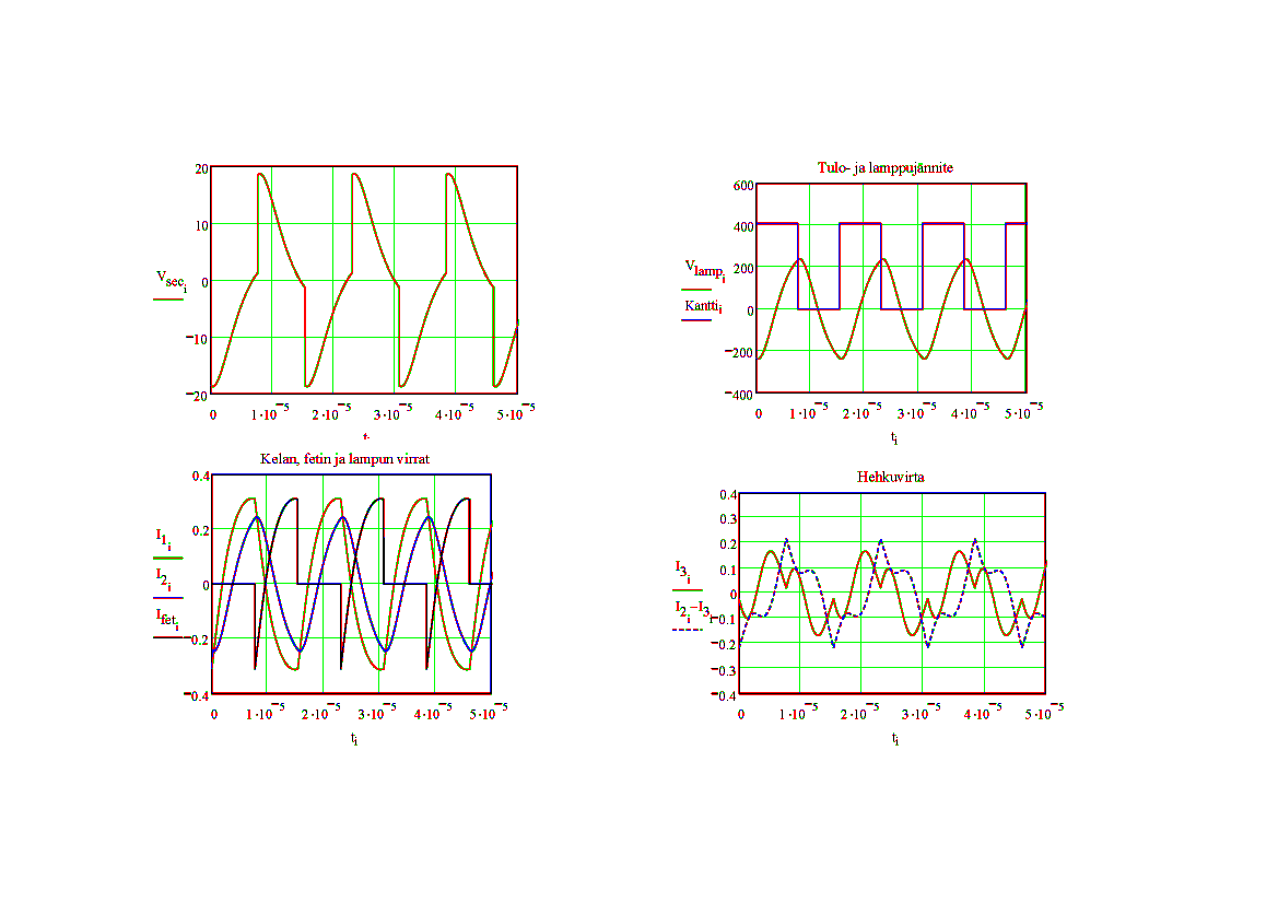 Matematik är en viktig del av elektronik utvecklarens vardag Allt går inte att simulera Förståelsen av produkten ökar