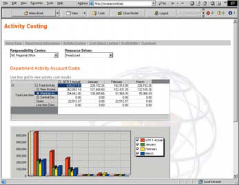 Corporate Performance Management Economic management Budgeting Planning Simulation Follow-up Process costs 2 458 500 SEK 4,5 FTE Goals & Targets Measurements & KPIs Difficulty Easy 0-6 mth Medium >6