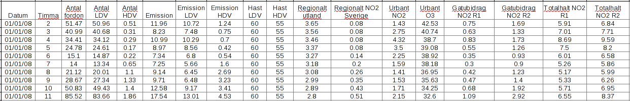 16 Om MKN också definierar extremvärden så ställs SIMAIRs beräkningar i förhållande till angivna normer och utvärderingströsklar.