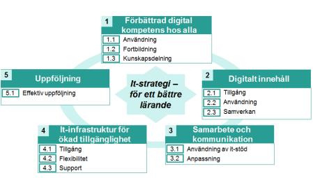 för ett bättre lärande Ledande