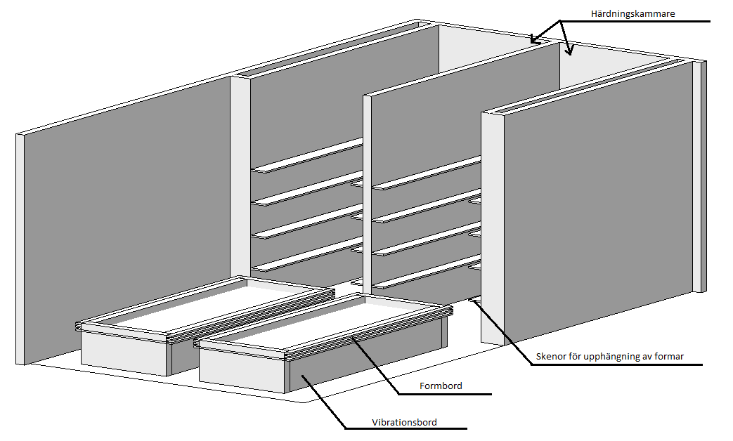 Härdningskammaren kommer att vara isolerad med fuktbeständigt isoleringsmaterial för att förhindra att det möglar vid den höga fukthalt i härdningskammaren.
