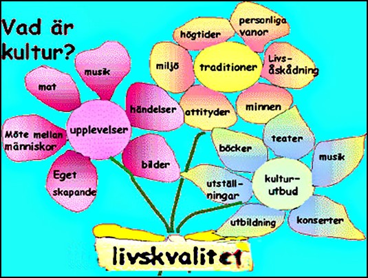 Från resor och utflykter Seminarieresan tisdagen 30 september 2014 Årets tema var Kultur för äldre Dagen avslutades med gruppdiskussion och bra synpunkter framkom.