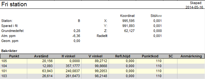 11 Bilagor Bilaga 1 Beräkning