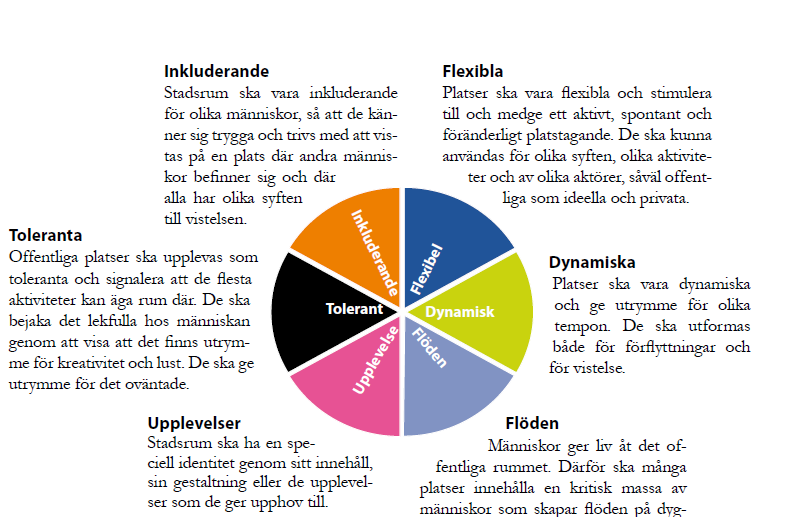 6. Mötesplatser i Helsingborg Gå från den medeltida stadskärnas småskaliga kvarter med butiker, caféer och bostäder, vidare genom det växande Campusområdet.