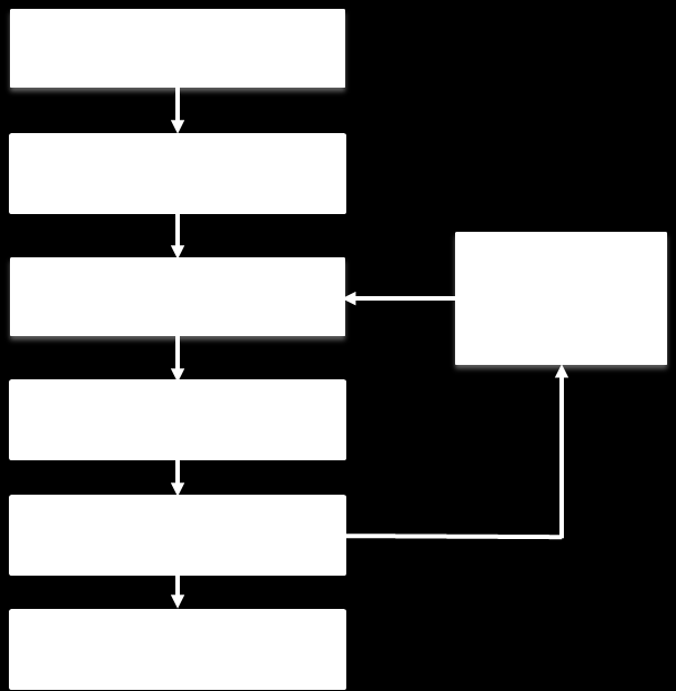 14(31) Figur 10: Illustration av renderingsflödet för WebGL 1.0. avgörs vilken färg ett visst fragment kommer att få. Se kapitel 2.4 för mer information om fragment shader.