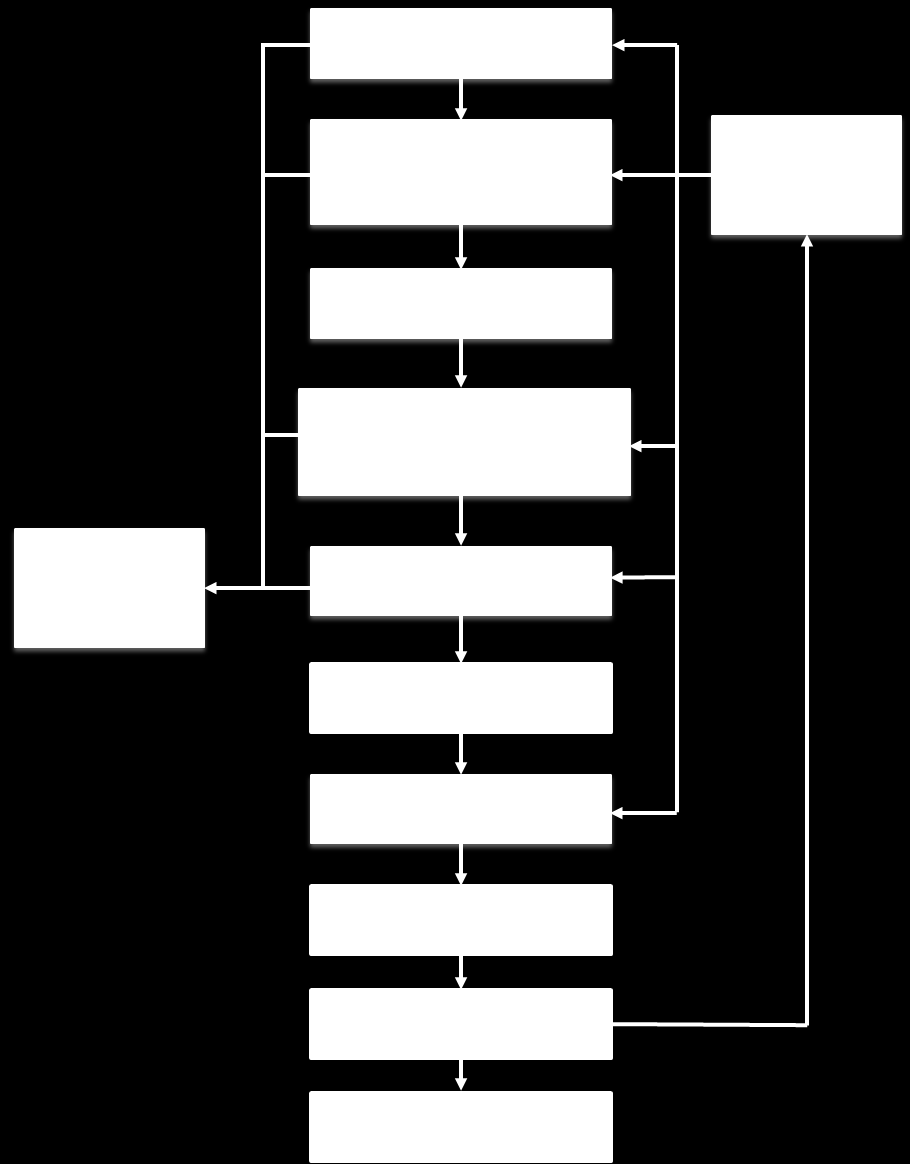 16(31) Figur 12: Illustration av renderingsflödet i OpenGL 4.3. De blåmarkerade stegen återfinns i WebGL 1.0. De grönmarkerade stegen återfinns i OpenGL ES 3.0. De rödmarkerade stegen är både uppdatering och påbyggnad för att motsvara OpenGL 4.